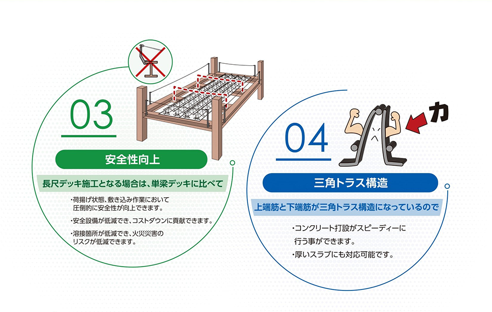 安全性向上 三角トラス構造 トラストデッキ